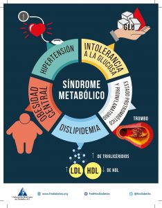 sindrome-metaboìlico-234x300